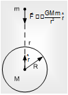 728_Gravitational field intensity (I or E).png